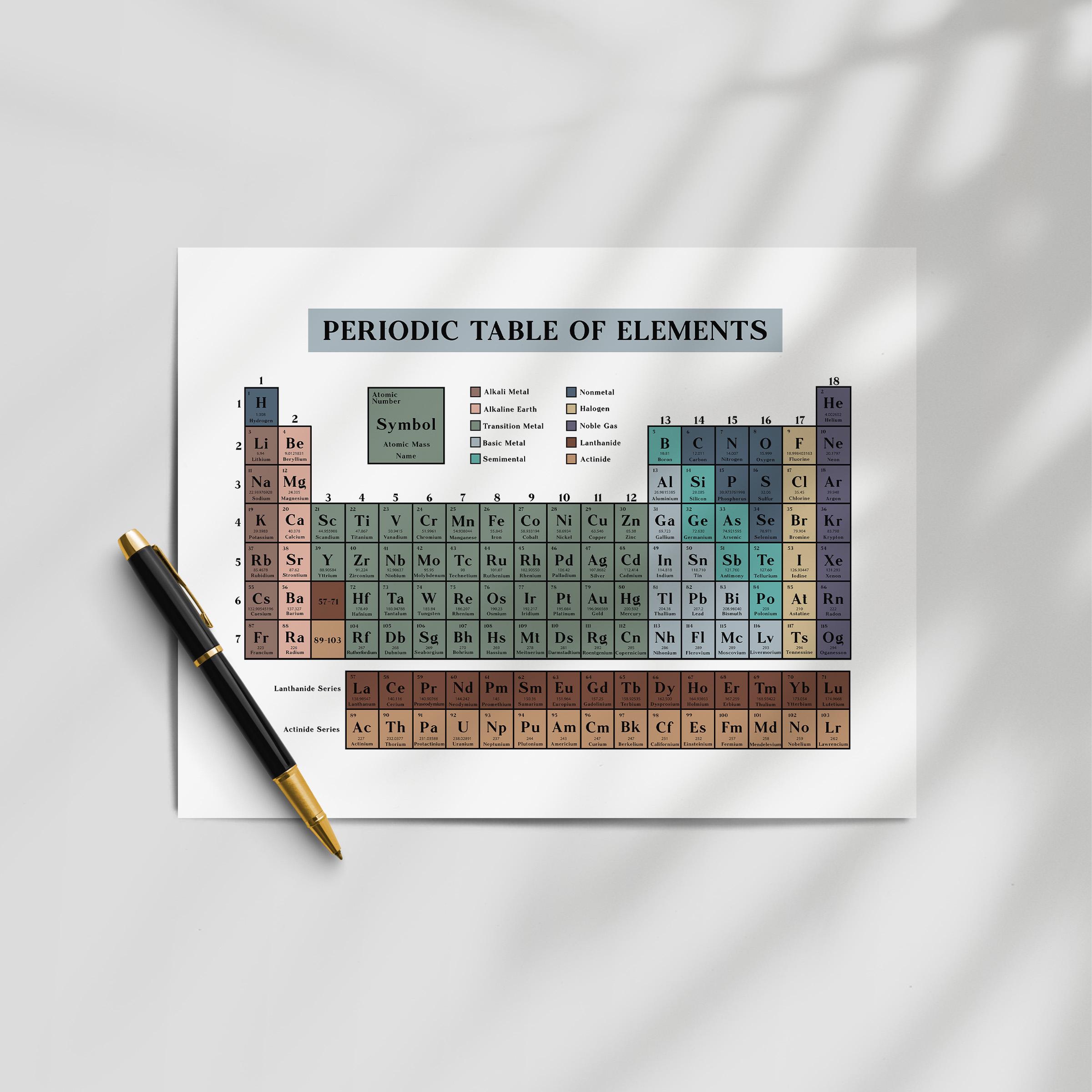 Periodic Table of Elements Poster: Printable Educational Chemistry ...