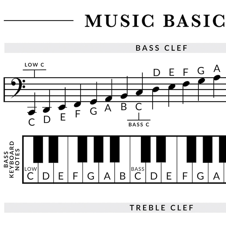 Piano Music Theory Cheat Sheet: Beginner Music Basics Printable, Bass ...