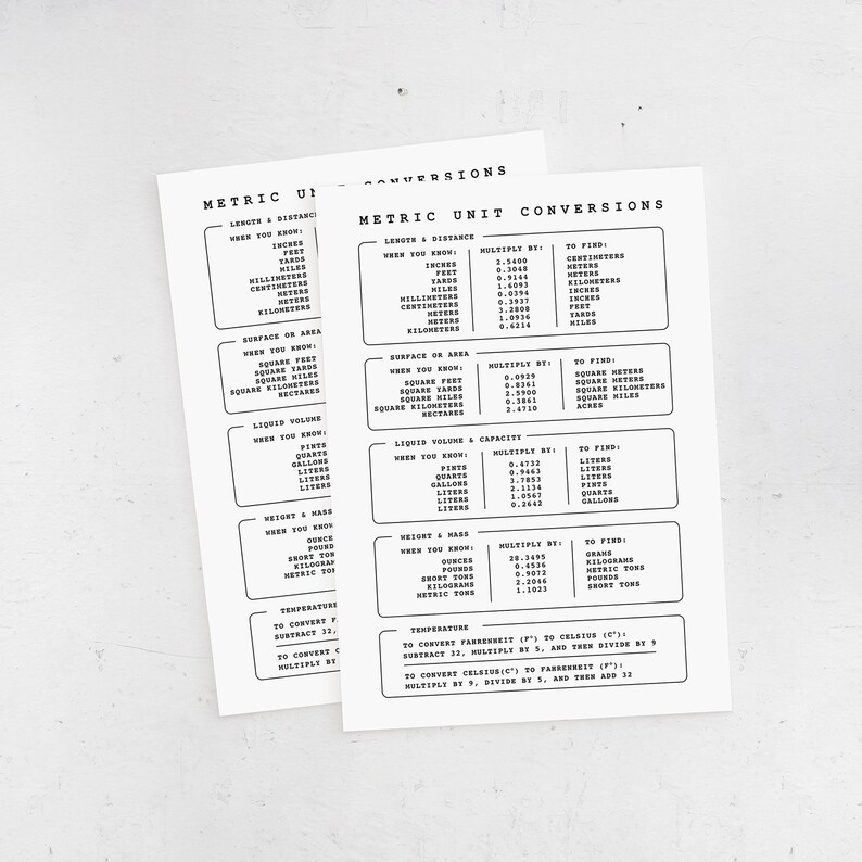 Metric Conversion Chart Printable: Educational Poster (digital Download ...