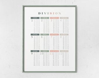 Colorful Division Chart: Math Education Printable (Digital Download)
