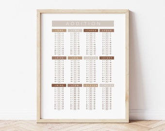 Neutral Addition Chart, Addition Tables 1-12, Addition Facts, Math Poster, Math Education, Homeschool Printable, Classroom Decor, Digital