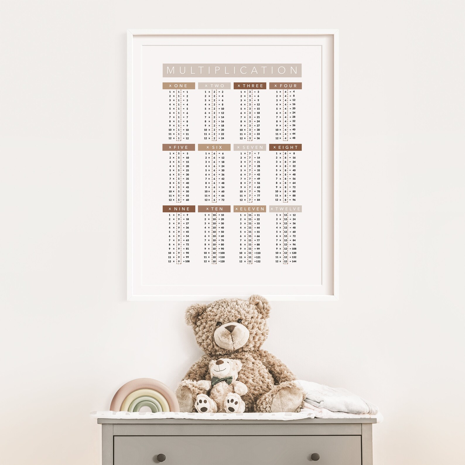 Printable Multiplication Cheat Sheet Math Poster Neutral - Etsy