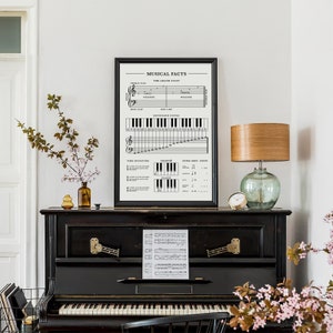 May include: Black and white musical facts poster with a piano keyboard, treble clef, bass clef, grand staff, time signature, sharps, and notes-rest count. The poster is framed and hanging on a wall above a black piano.