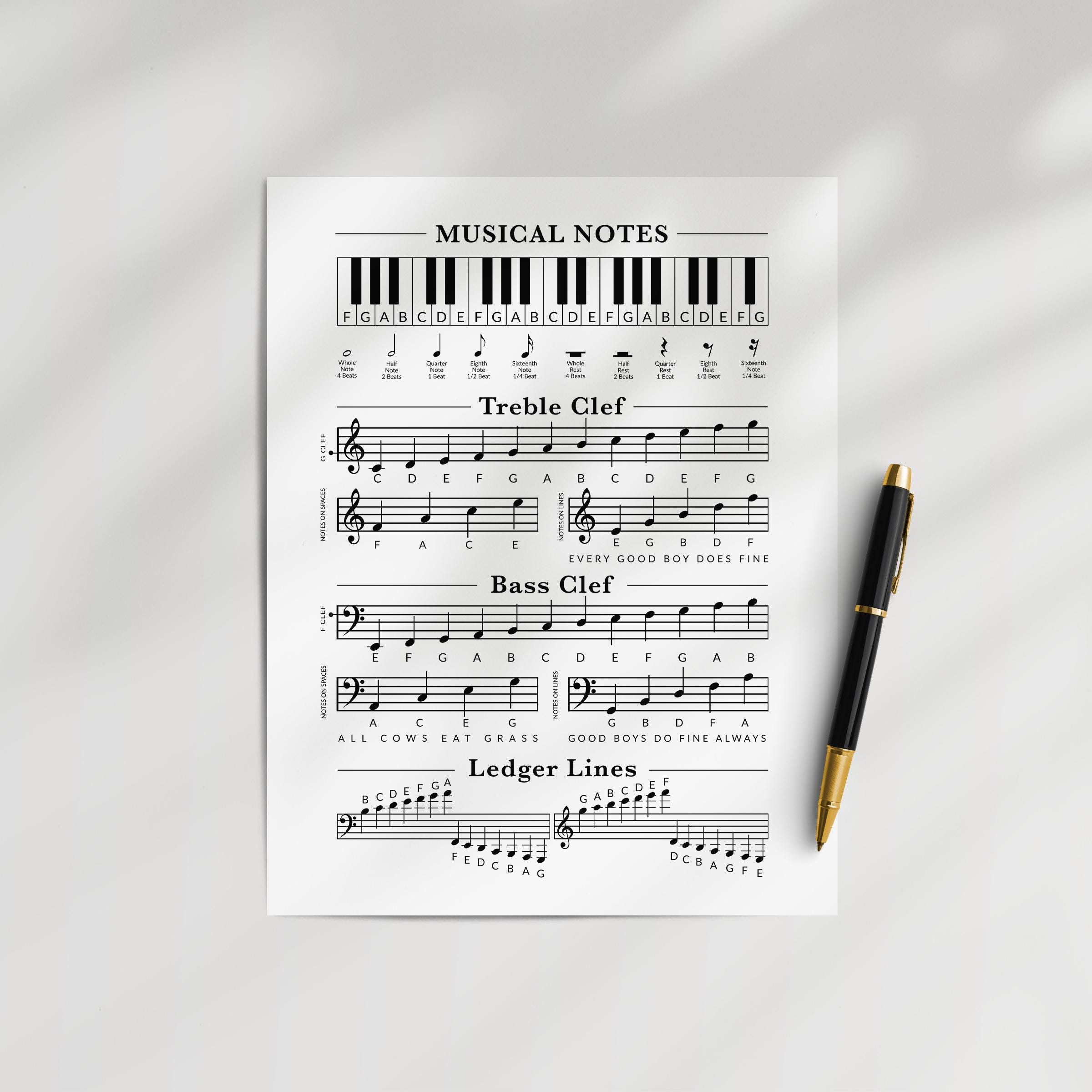 Music Theory Cheat Sheet: Beginner Piano Notes Poster, Printable Treble ...
