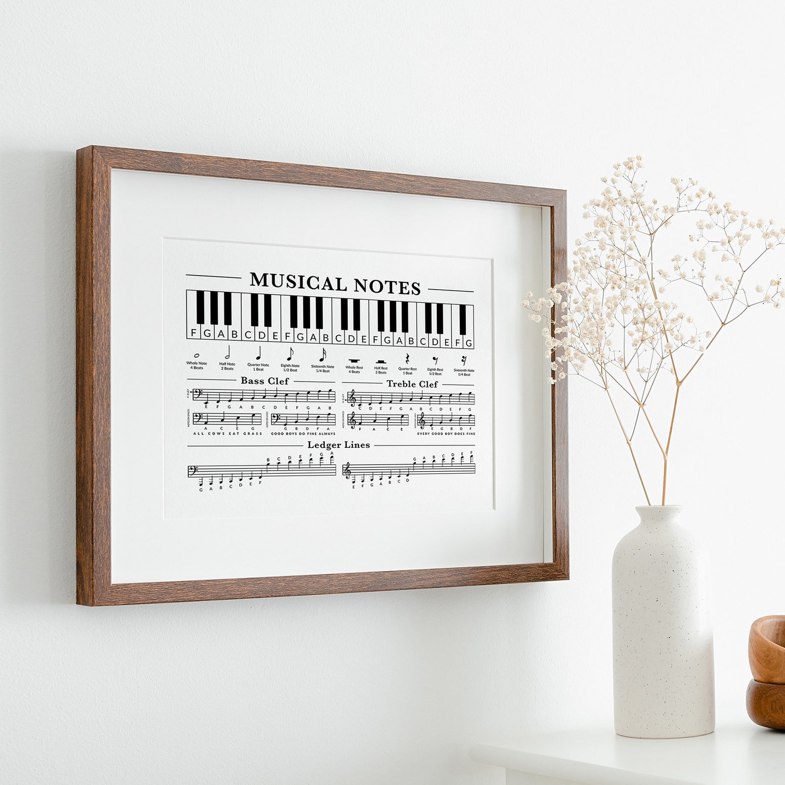 Piano Music Theory Poster: Beginner Piano Notes Poster, Printable ...