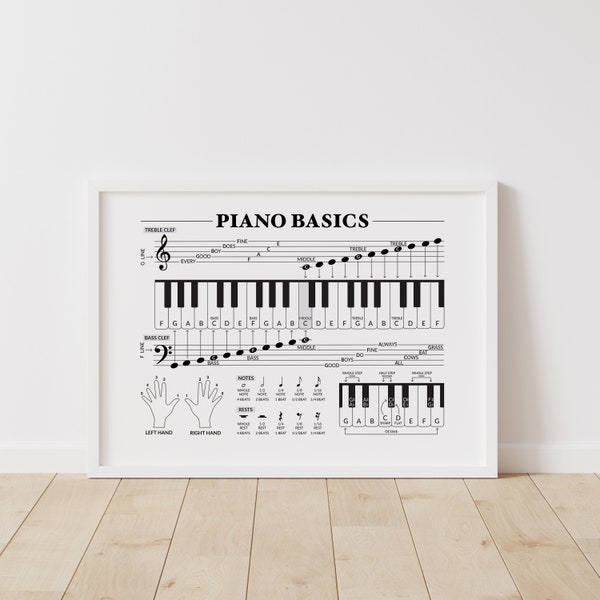 Beginner Piano Basics Poster, Piano Keyboard, Musical Notes, Basic Music Theory Poster, Notes Mnemonic Device, Piano Student, Piano Teacher