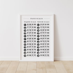 Cartel de escalas de piano, gráfico de escalas de piano, hoja de trucos de escalas musicales, educación musical, escalas mayores, escalas menores, escalas musicales, decoración musical