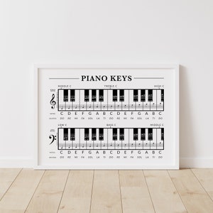Piano Note Poster for Beginners, Piano Keys Cheat Sheet, Music Education, Piano Notes Guide, Piano Student Printable, Piano Keys