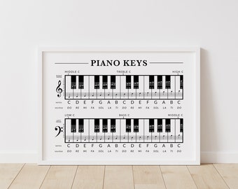 May include: A black and white printable chart showing the piano keys with the notes and solfege syllables labeled. The chart is divided into three sections: low C, bass C, and middle C. The chart is titled "Piano Keys".