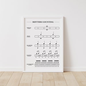 Rhythm Counting Poster, Note Values Chart, Notes & Rests, Music Rhythm, Music Note Values, Beats,  Music Theory Poster, Digital Download