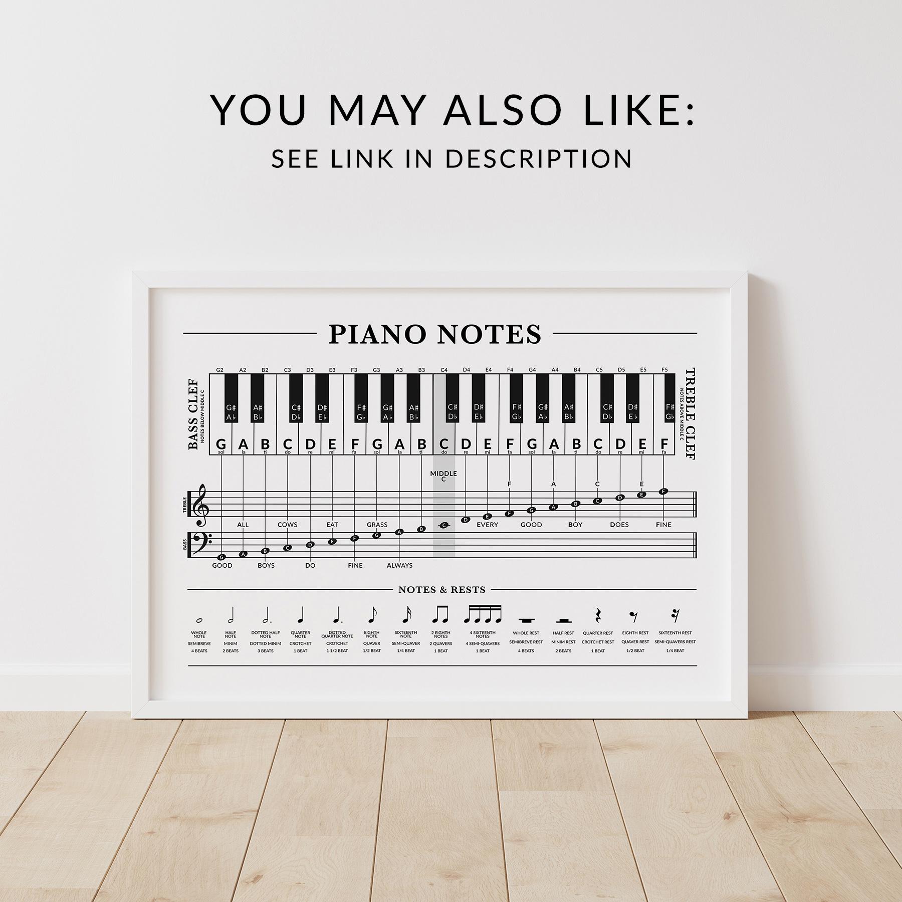 Piano Music Theory Poster: Beginner Piano Notes Poster, Printable ...
