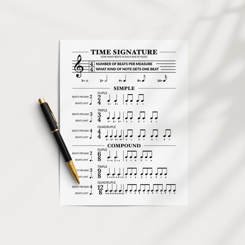 Printable Time Signature Chart: Music Theory Poster, Music Education ...