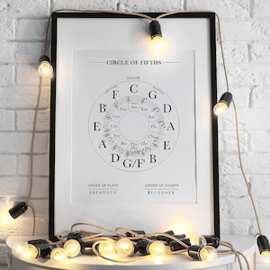 May include: A black framed print with a white background and a circle diagram showing the circle of fifths in music. The diagram shows the major and minor keys in a circle with the notes C, G, D, A, E, B, F# and the corresponding minor keys. The text "CIRCLE OF FIFTHS" is at the top of the print and the text "MAJOR" is below it. The text "ORDER OF FLATS" and "ORDER OF SHARPS" are at the bottom of the print with the corresponding notes listed below.