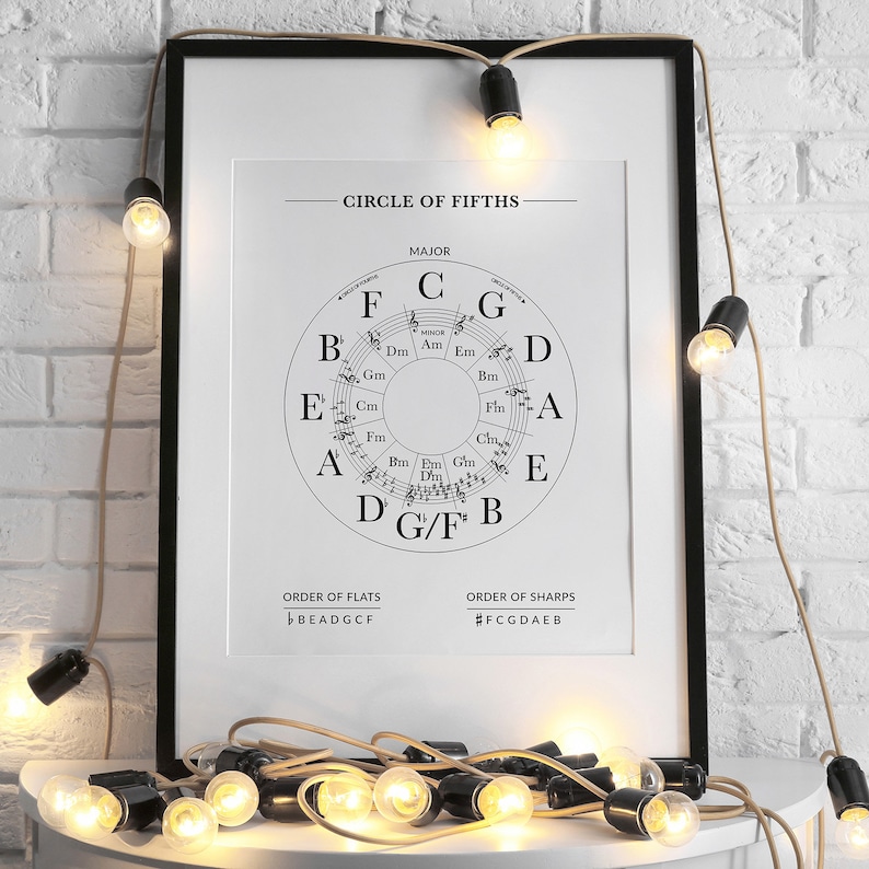 May include: A black framed print with a white background and a circle diagram showing the circle of fifths in music. The diagram shows the major and minor keys in a circle with the notes C, G, D, A, E, B, F# and the corresponding minor keys. The text "CIRCLE OF FIFTHS" is at the top of the print and the text "MAJOR" is below it. The text "ORDER OF FLATS" and "ORDER OF SHARPS" are at the bottom of the print with the corresponding notes listed below.