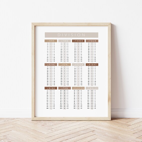 Printable Division Cheat Sheet Math Poster Neutral Division - Etsy Israel
