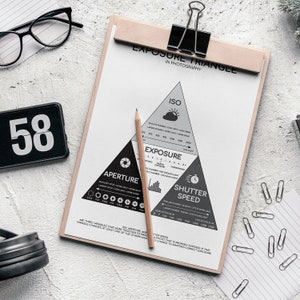 Puede incluir: Un diagrama en blanco y negro en un portapapeles que explica el tri&aacute;ngulo de exposici&oacute;n en fotograf&iacute;a. El tri&aacute;ngulo muestra la relaci&oacute;n entre ISO, apertura y velocidad de obturaci&oacute;n. El texto "Tri&aacute;ngulo de exposici&oacute;n en fotograf&iacute;a" est&aacute; en la parte superior del diagrama.