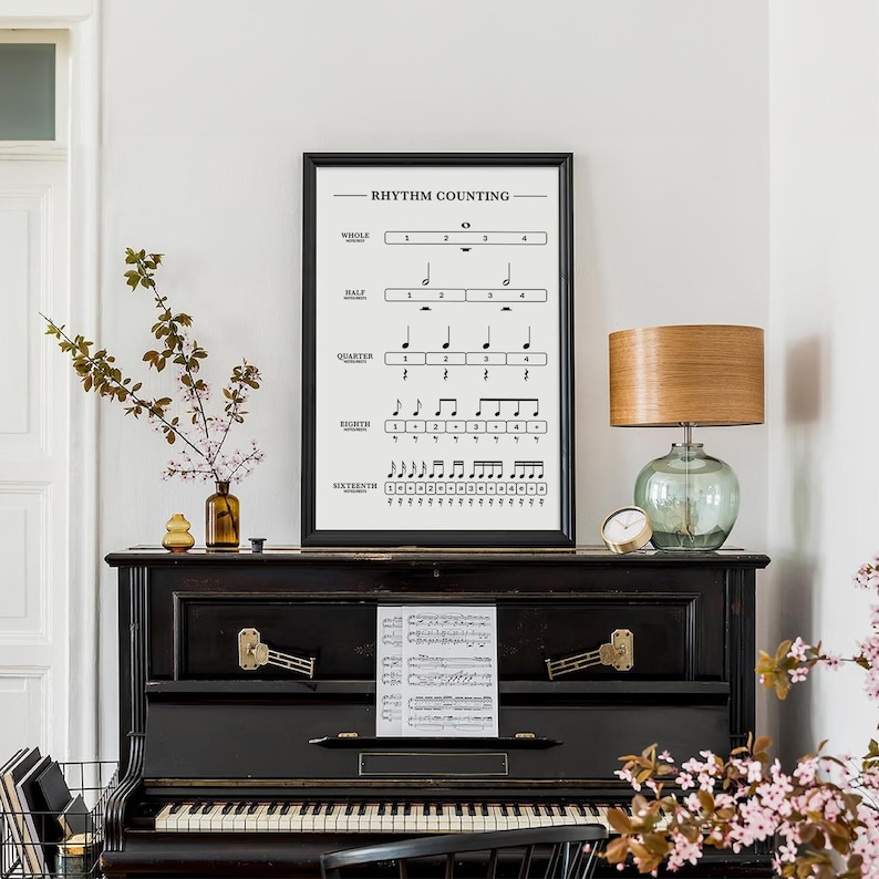 Printable Note Values Chart: Rhythm Counting Music Poster, Whole Half ...