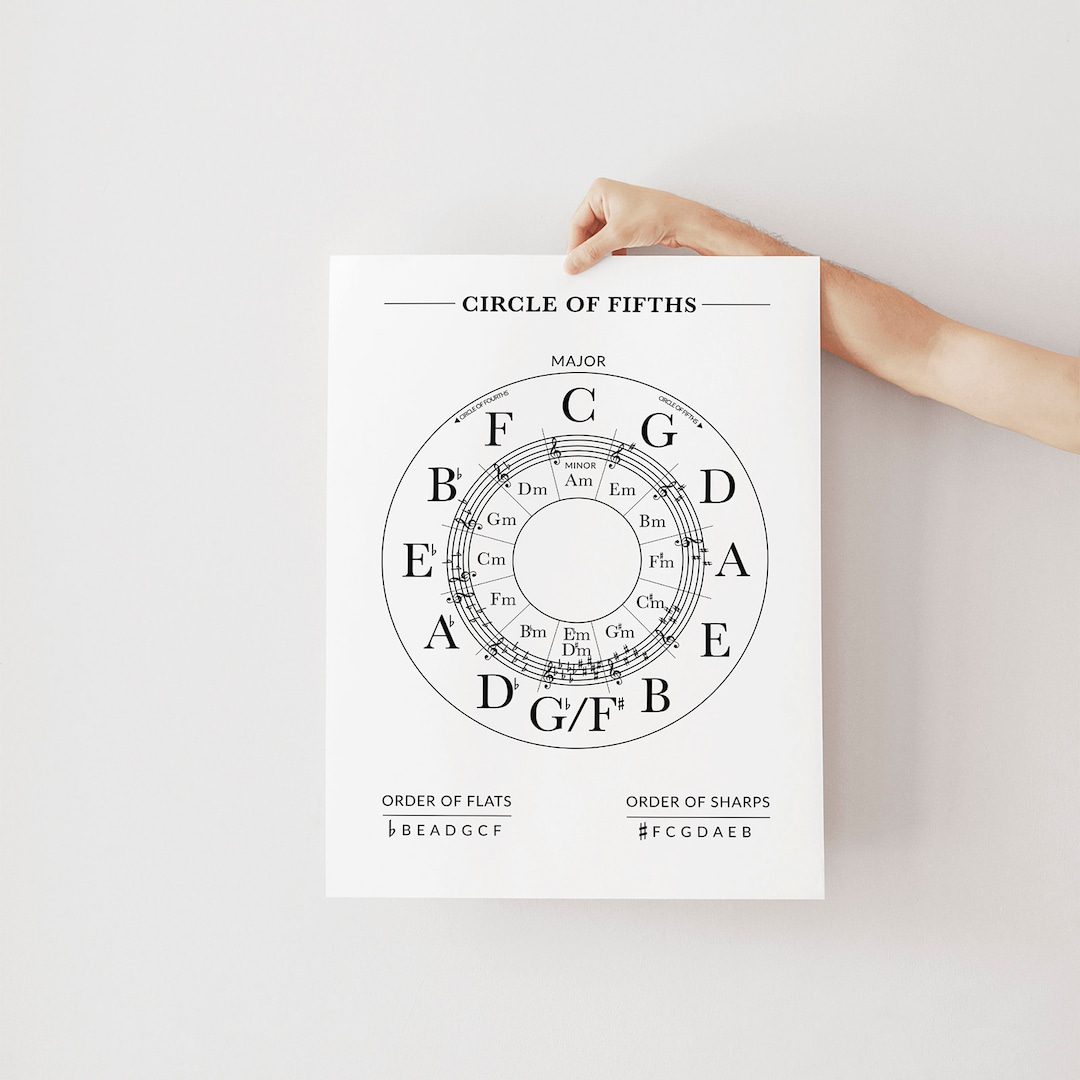Buy Circle of Fifths Poster: Printable Music Theory Poster for Guitar ...