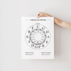 Circle of Fifths Chart, Music Theory Poster, Music Education Printable, Printable Music Poster, Music Decor, Circle of 5ths Cheat Sheet