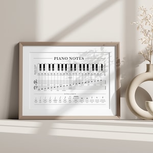 Op de afbeelding: Een ingelijste print met een diagram van pianonoten. De zwart-wit illustratie bevat een toetsenbordindeling, muzieknotatie en de tekst "Piano Notes". De print zit in een lichtgekleurde lijst.