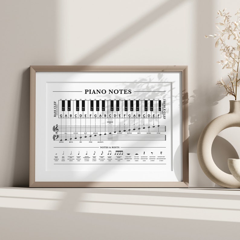 Op de afbeelding: Een ingelijste print met een diagram van pianonoten. De zwart-wit illustratie bevat een toetsenbordindeling, muzieknotatie en de tekst "Piano Notes". De print zit in een lichtgekleurde lijst.