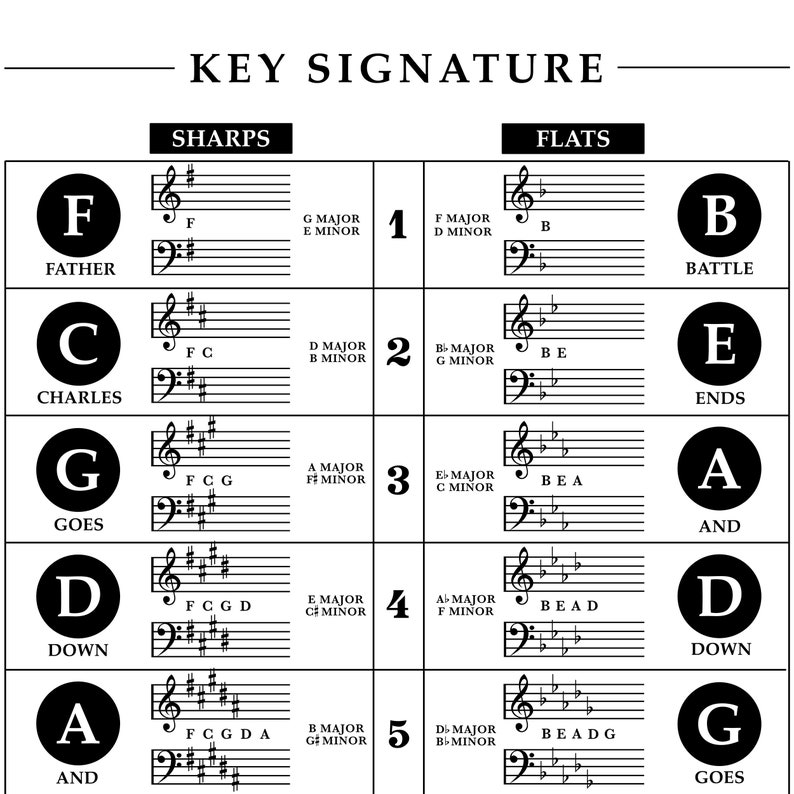 key-signature-reference-chart-sharps-and-flats-printable-etsy