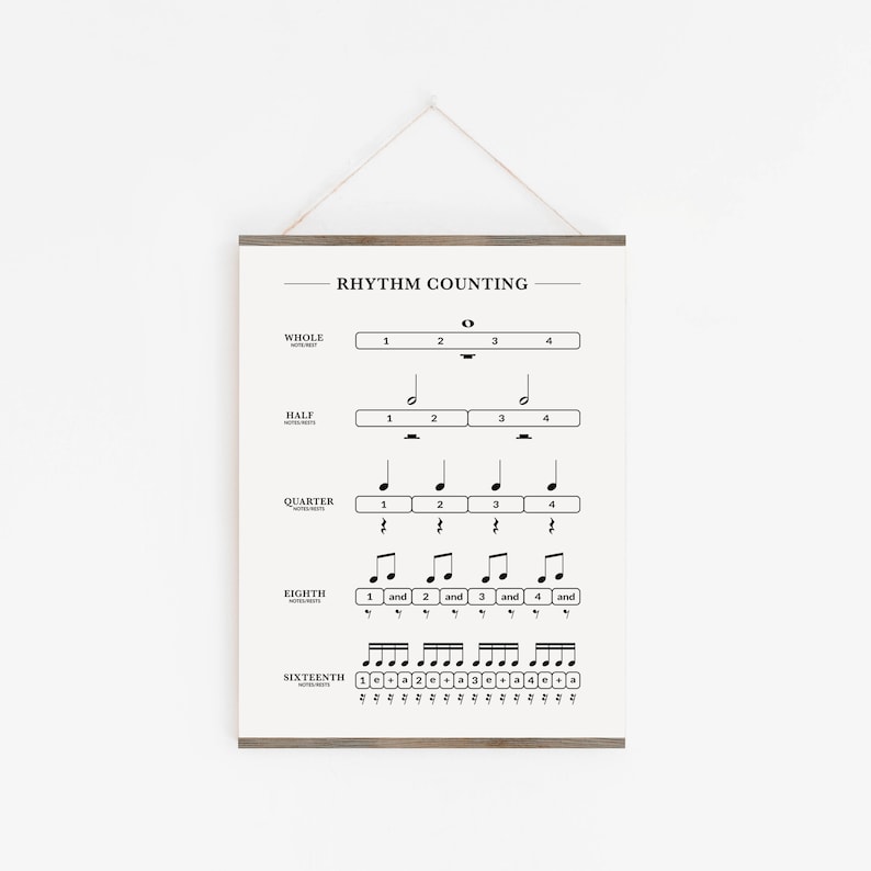 Rhythm Counting Chart Note and Rest Values Rhythm Tree Note - Etsy UK