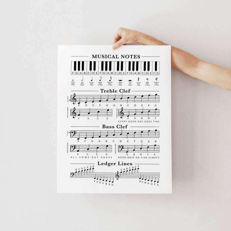 Minimal Music Theory Cheat Sheet Piano Cheat Sheet for - Etsy