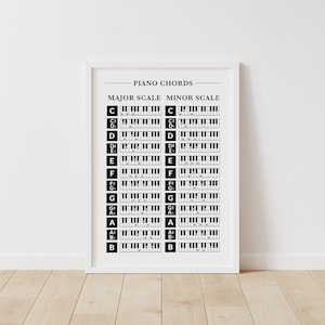 Gráfico de acordes de piano, folha de referências de acordes de piano, gráfico de acordes para impressão, acordes maiores, acordes menores, educação musical, decoração musical, arquivo digital