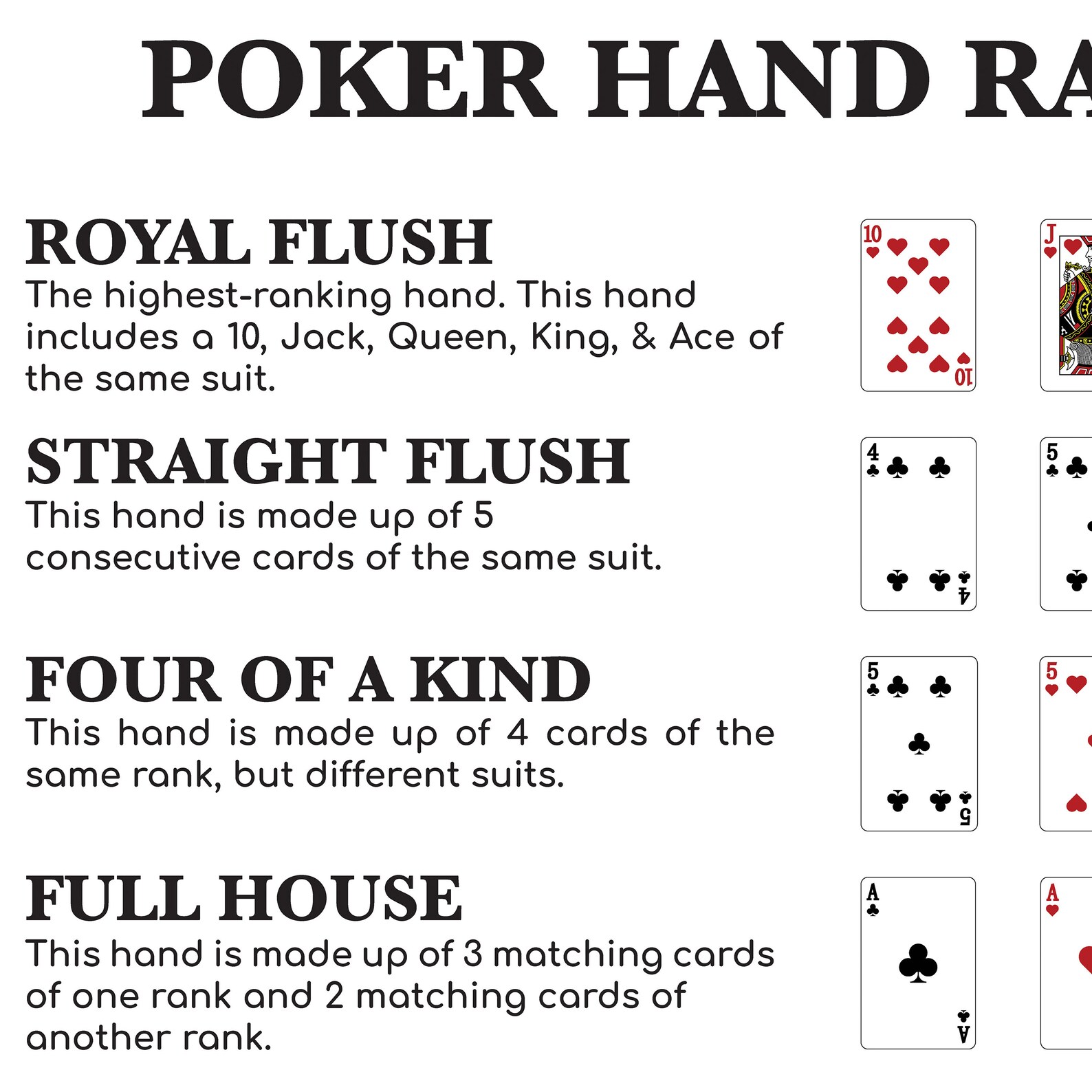 Poker Hand Rankings Poster Poker Cheat Sheet Names and Etsy