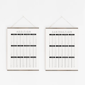 Addition and Subtraction Charts, Set of 2 Math Posters, Minimal Math Education Print, Math Learning, Homeschool Printable, Classroom Decor.