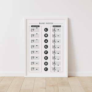 Basic Musical Notes Poster, Beginning Music Cheat Sheet, Note Reading Chart, Music Education, Music Teacher Printable, Digital Download