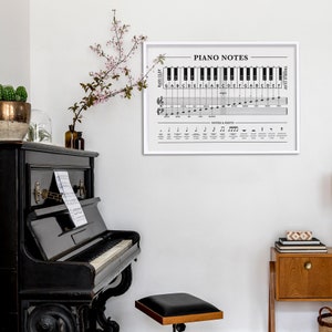 Op de afbeelding: Een ingelijste print met de titel "PIANO NOTES" toont een diagram van pianotoetsen, muzieknoten en rusten. Een zwarte antieke piano met open toetsen en bladmuziek staat eronder. De sc&egrave;ne speelt zich af in een kamer met een witte muur, een houten kast en een kleine plant.
