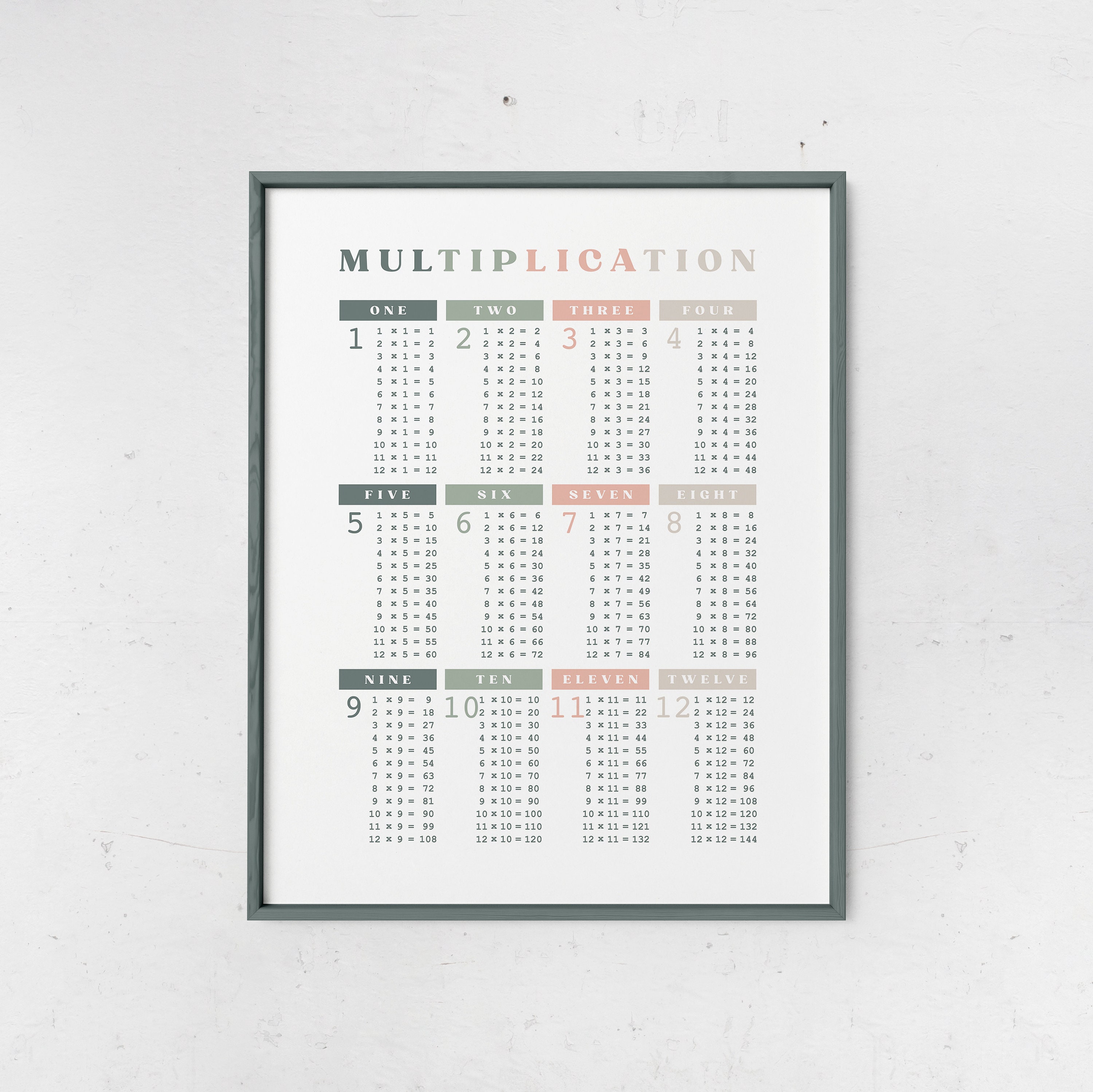 Printable Multiplication Chart 1-12: Colorful Math Times Tables Poster ...