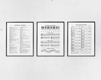 Piano Theory Poster Set: Piano Notes on Keyboard and Staff, Music Terms and Definitions, and Key Signature Chart (Digital Download)