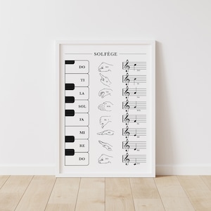 Puede incluir: Un póster imprimible en blanco y negro con la palabra "Solfège" en la parte superior. El póster muestra las notas musicales y los signos de las manos para las sílabas de solfeo: Do, Ti, La, Sol, Fa, Mi, Re, Do.