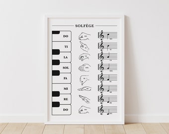Solfège Hand Signs Poster with Keyboard and Notes, Do Re Mi Chart, Music Scale, Music Theory Printable, Piano Student, Music Art Print