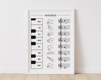 May include: A black and white printable poster with the word "Solfège" at the top. The poster shows the musical notes and hand signs for the solfège syllables: Do, Ti, La, Sol, Fa, Mi, Re, Do.