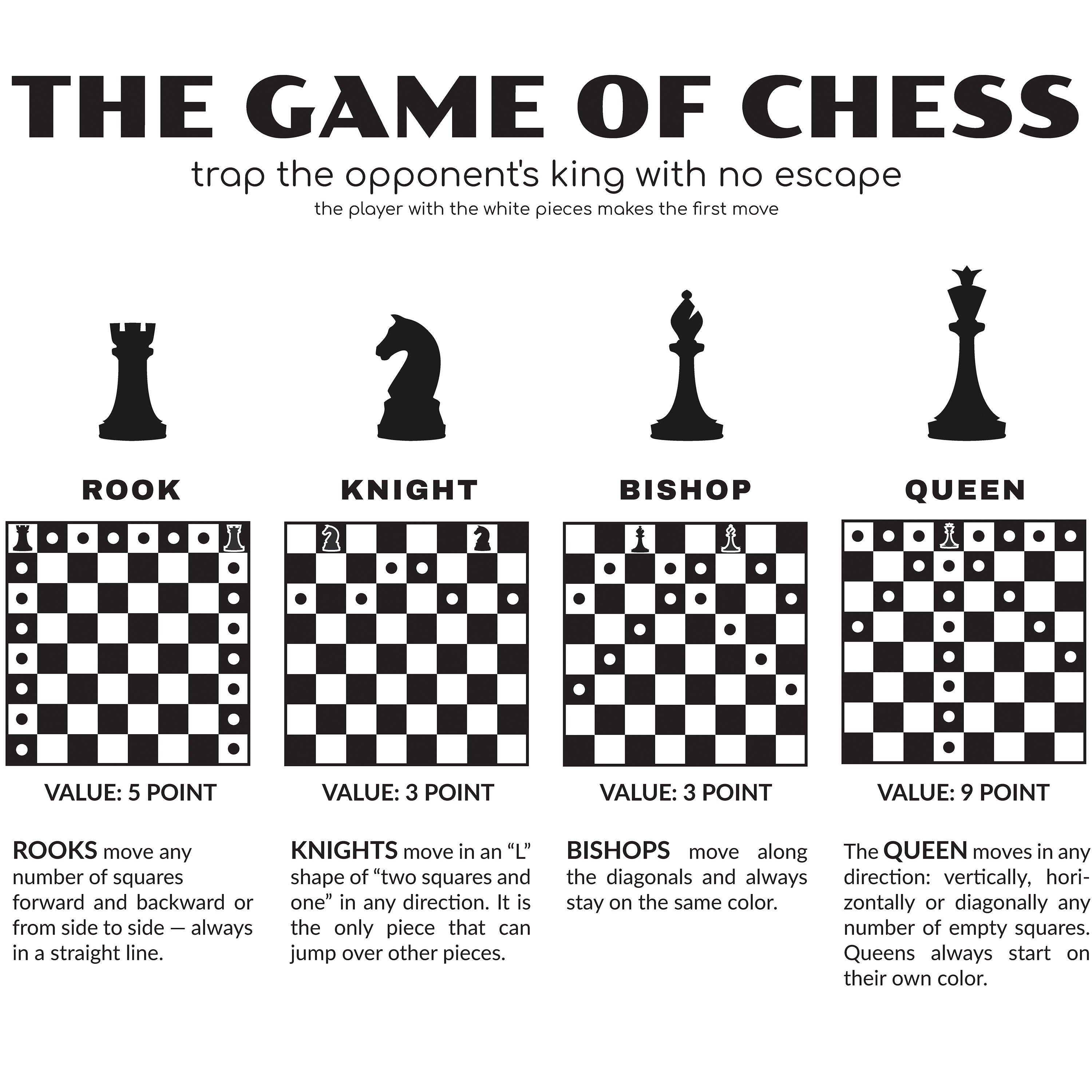 I made an open-source cheat sheet for most common openings to teach myself  what can transpose into what : r/chess