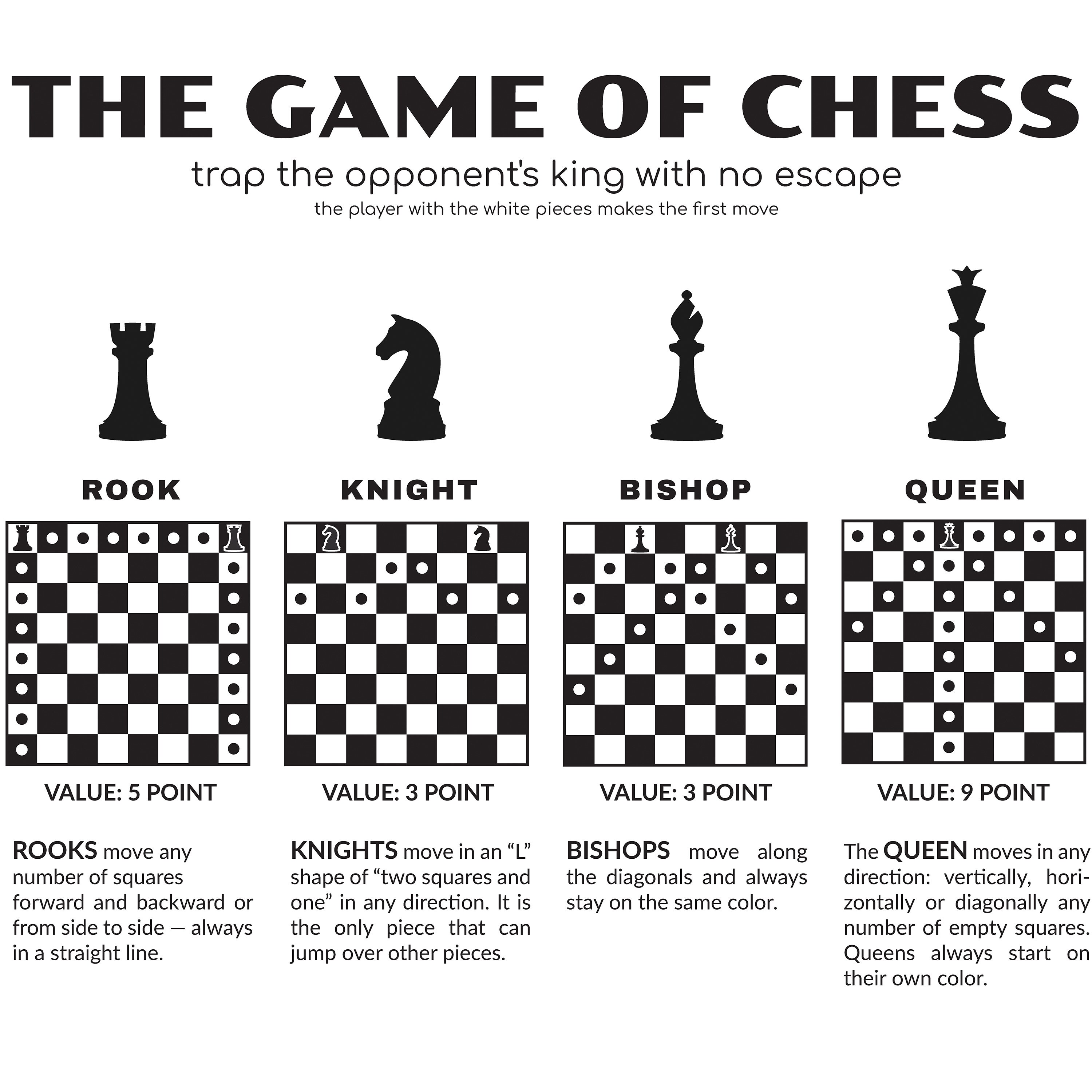 Chess For Dummies Cheat Sheet