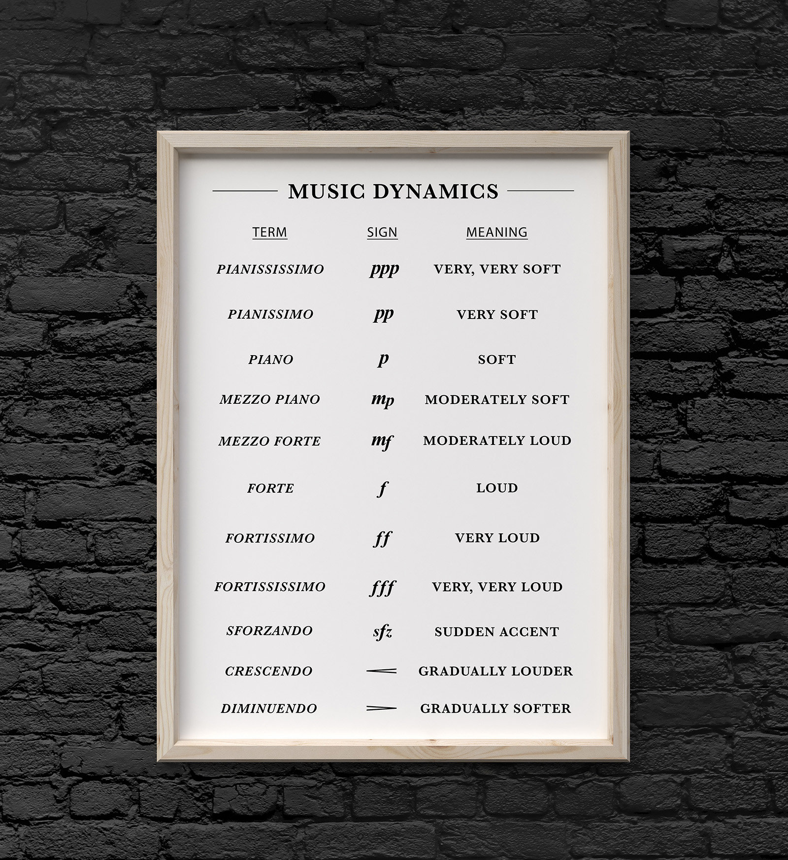 Music Theory Dynamics Poster: Printable Piano Forte Crescendo ...