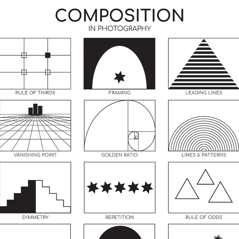 May include: A black and white infographic illustrating 10 different composition techniques used in photography. The techniques include the rule of thirds, framing, leading lines, vanishing point, golden ratio, lines and patterns, symmetry, repetition, and the rule of odds.