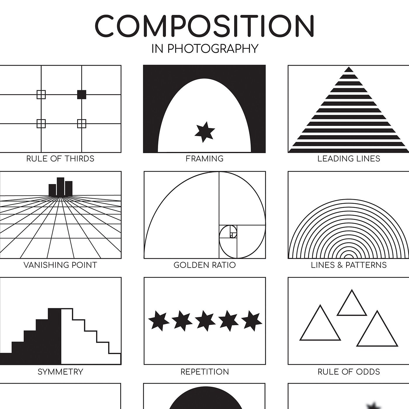 Photography Rules Of Composition Poster Photo Tips Guide Photography 