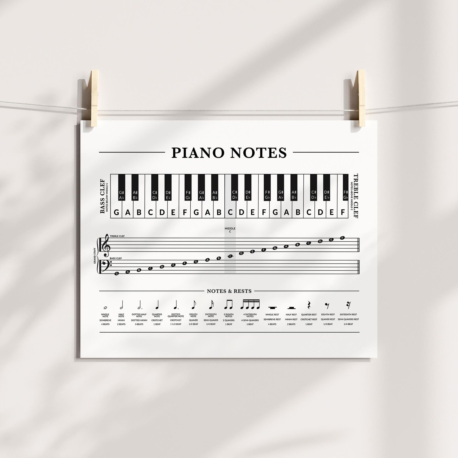 Beginner Piano Notes Poster: Notes, Rests, Keyboard, Treble Bass Clef ...