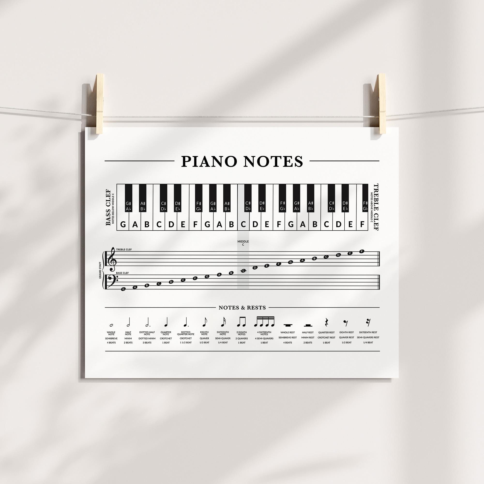 Beginner Piano Notes Poster: Notes, Rests, Keyboard, Treble Bass Clef ...