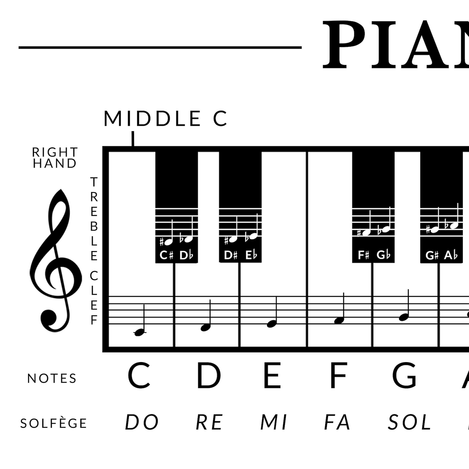 Piano Note Poster for Beginners Piano Keys Cheat Sheet Music Etsy