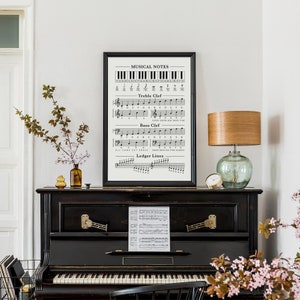 Minimal Music Theory Cheat Sheet, Piano Cheat Sheet for Beginners, Music Education, Treble Clef, Bass Clef, and Ledger Lines, Piano Resource