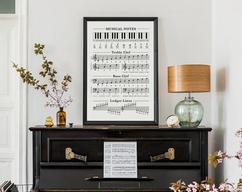 Music Theory Cheat Sheet: Beginner Piano Notes Poster, Printable Treble Clef Bass Clef & Ledger Line Note Chart (Digital Download)