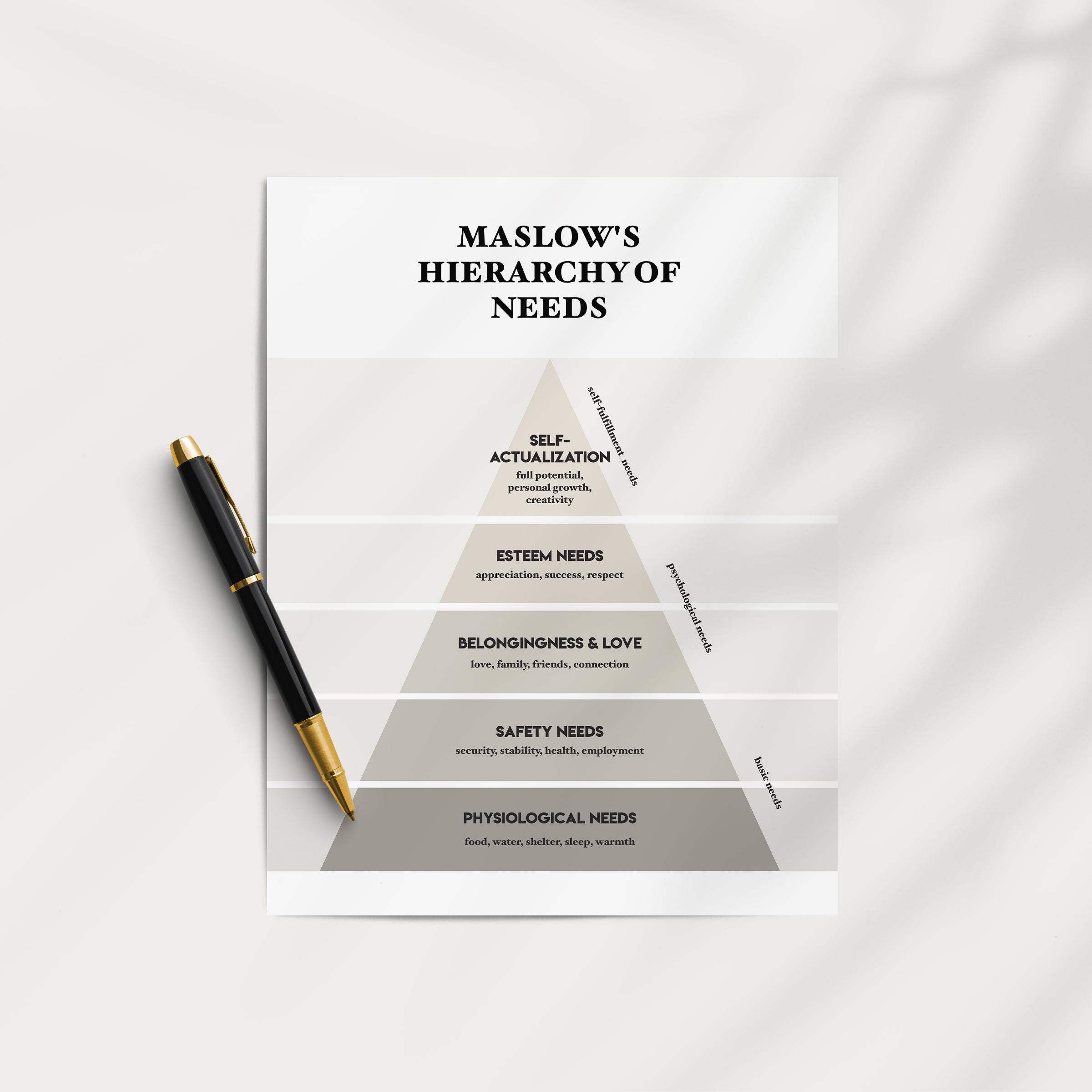 Maslow's Hierarchy of Needs Pyramid Poster: Printable Psychology ...