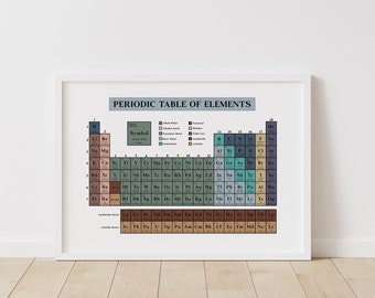 Periodic Table of Elements Poster, Chemistry Chart, Science Teacher, Educational Wall Art, Homeschool Science Print, Digital Download